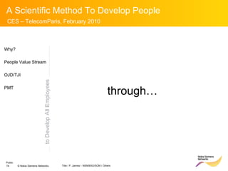 to Develop All Employees through… Why? People Value Stream OJD/TJI PMT 