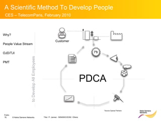 *Source Operae Partners PDCA to Develop All Employees Why? People Value Stream OJD/TJI PMT Customer 