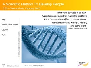 to Develop All Employees “ The key to success is to have  A production system that highlights problems And a human system that produces people  Who are able and willing to identify and solve them.” J. Liker,  Toyota Culture, p39  Why? People Value Stream OJD/TJI PMT 