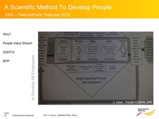 *Source J. Liker to Develop All Employees J. Liker,  Toyota Culture, p42 Why? People Value Stream OJD/TJI MTP 