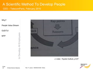 to Develop All Employees Why? People Value Stream OJD/TJI MTP J. Liker,  Toyota Culture, p127 