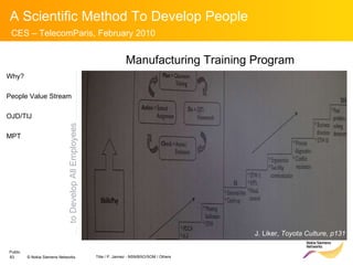 *Source J. Liker to Develop All Employees J. Liker,  Toyota Culture, p42 Why? People Value Stream OJD/TIJ MPT J. Liker,  Toyota Culture, p131 Manufacturing Training Program 