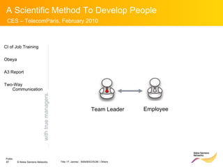 Team Leader Employee with true managers. CI of Job Training Obeya A3 Report Two-Way  Communication 
