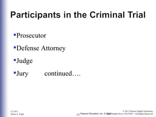 Pearson Education, Inc. ©  2010  Prosecutor Defense Attorney Judge Jury continued…. 