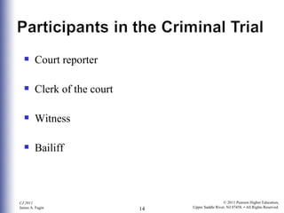 Court reporter Clerk of the court Witness Bailiff 