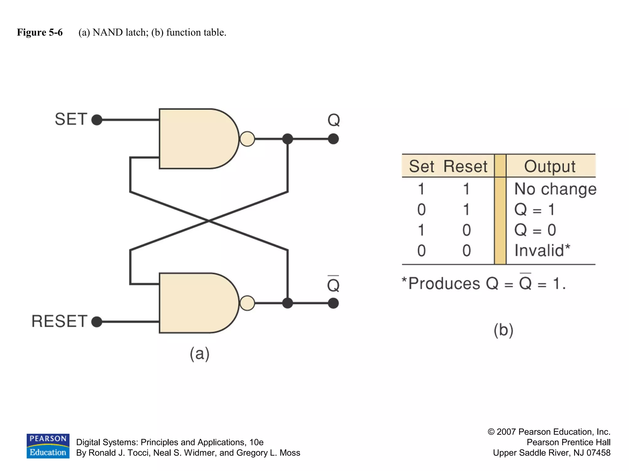 Digital Systems: Principles and Applications, 10e
By Ronald J. Tocci, Neal S. Widmer, and Gregory L. Moss
© 2007 Pearson Education, Inc.
Pearson Prentice Hall
Upper Saddle River, NJ 07458
Figure 5-6 (a) NAND latch; (b) function table.
 