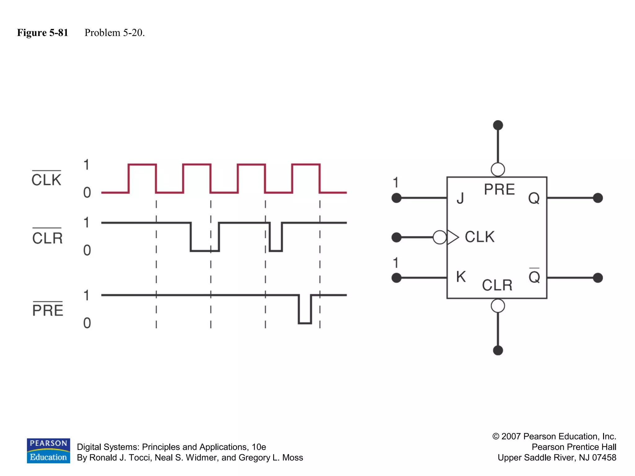 Digital Systems: Principles and Applications, 10e
By Ronald J. Tocci, Neal S. Widmer, and Gregory L. Moss
© 2007 Pearson Education, Inc.
Pearson Prentice Hall
Upper Saddle River, NJ 07458
Figure 5-81 Problem 5-20.
 