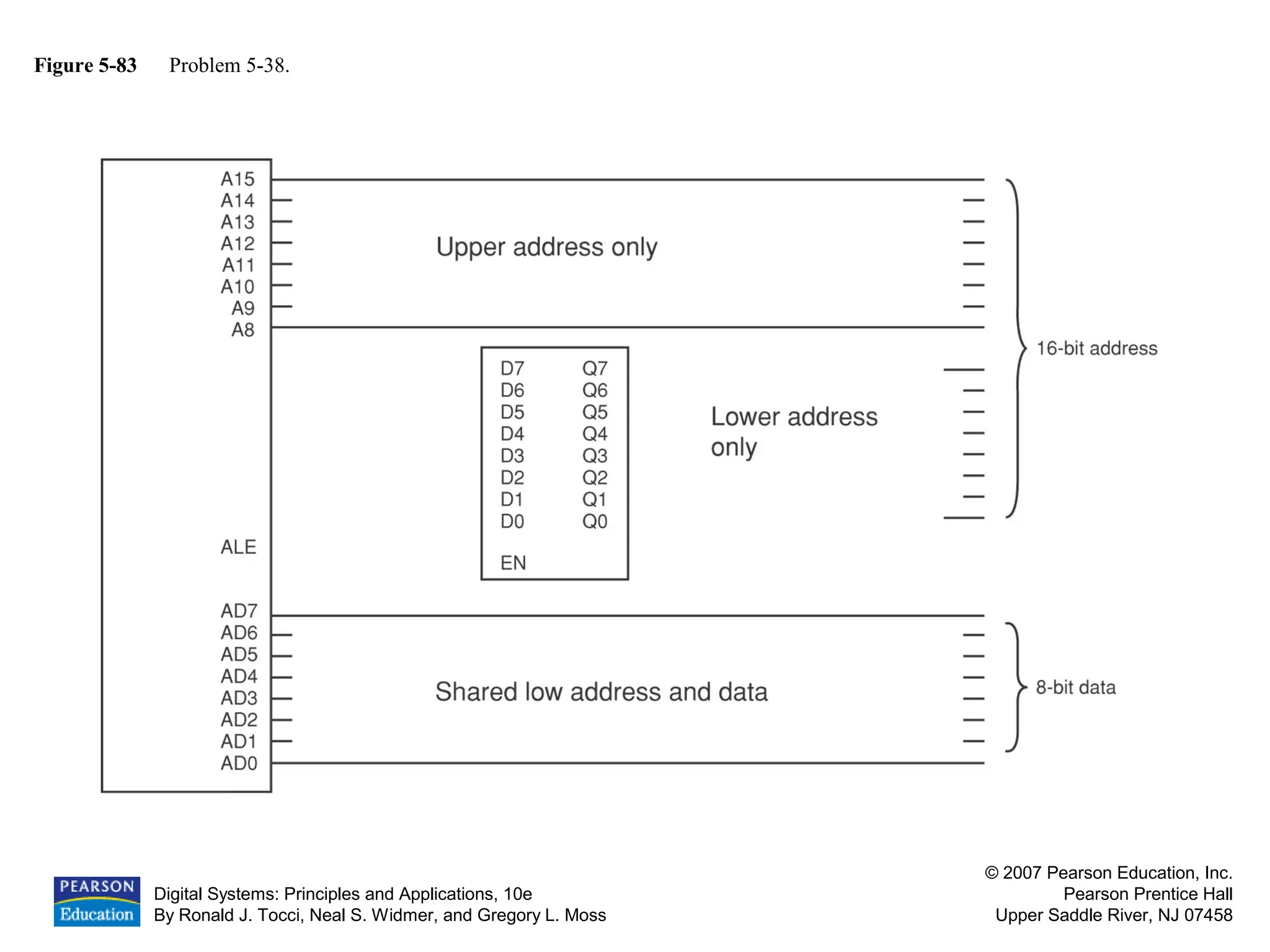 Digital Systems: Principles and Applications, 10e
By Ronald J. Tocci, Neal S. Widmer, and Gregory L. Moss
© 2007 Pearson Education, Inc.
Pearson Prentice Hall
Upper Saddle River, NJ 07458
Figure 5-83 Problem 5-38.
 