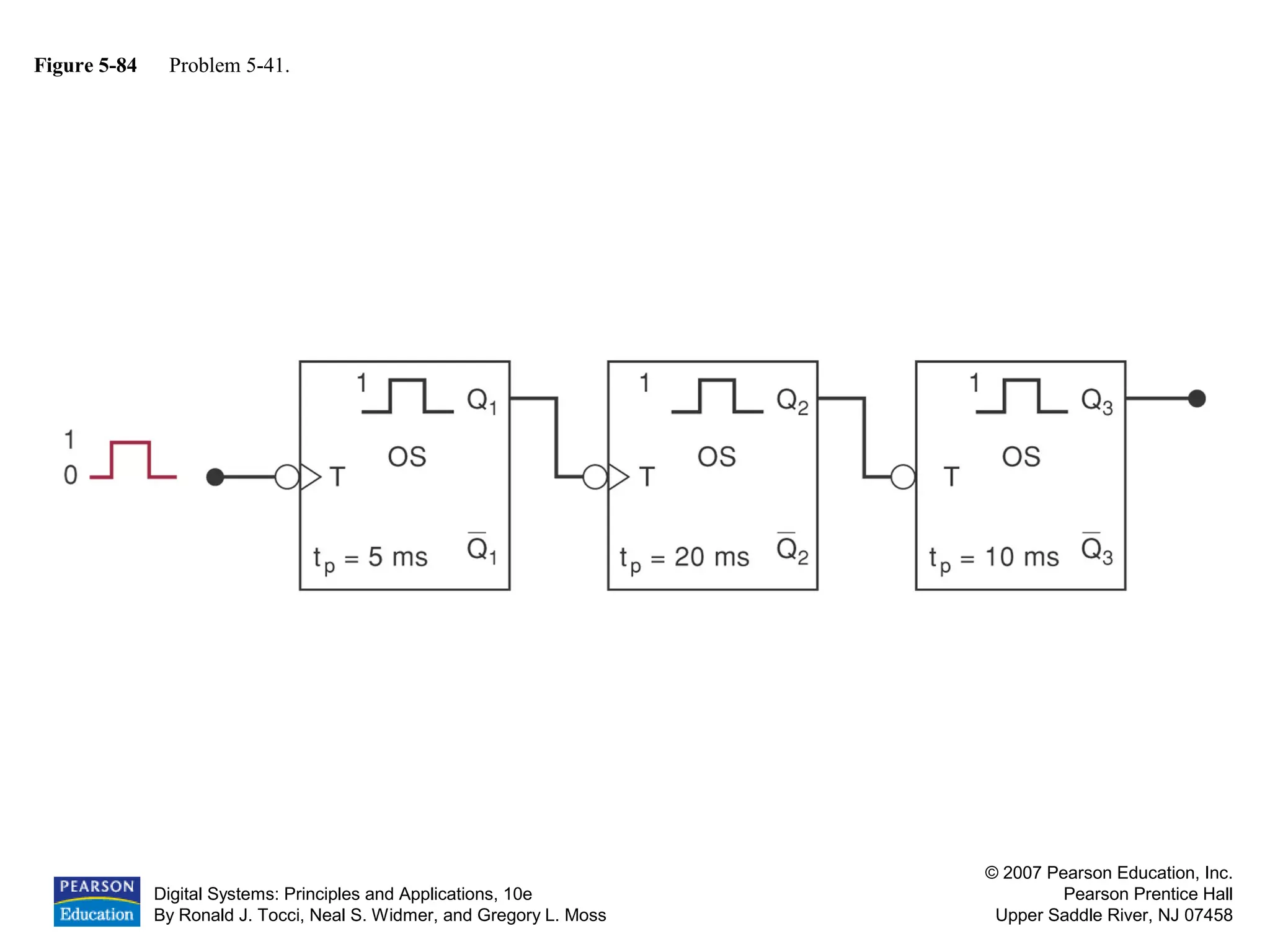 Digital Systems: Principles and Applications, 10e
By Ronald J. Tocci, Neal S. Widmer, and Gregory L. Moss
© 2007 Pearson Education, Inc.
Pearson Prentice Hall
Upper Saddle River, NJ 07458
Figure 5-84 Problem 5-41.
 