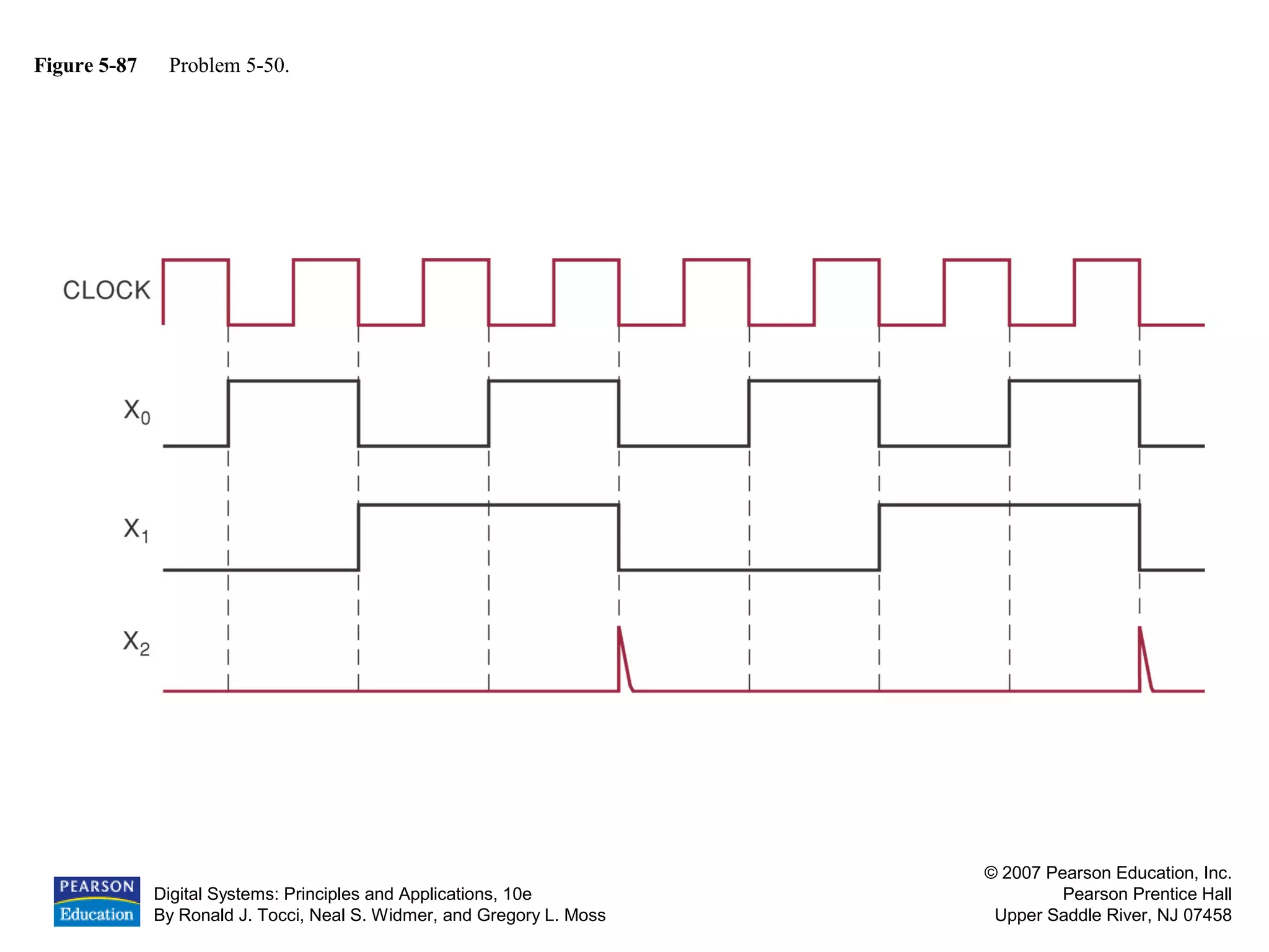 Digital Systems: Principles and Applications, 10e
By Ronald J. Tocci, Neal S. Widmer, and Gregory L. Moss
© 2007 Pearson Education, Inc.
Pearson Prentice Hall
Upper Saddle River, NJ 07458
Figure 5-87 Problem 5-50.
 