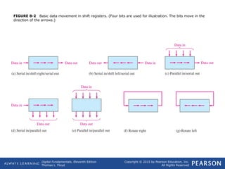 Register Direction Images Comprehensive Guide to Shift Registers and Digital Storage Elements in ...