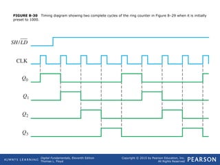 Comprehensive Guide to Shift Registers and Digital Storage Elements in ...