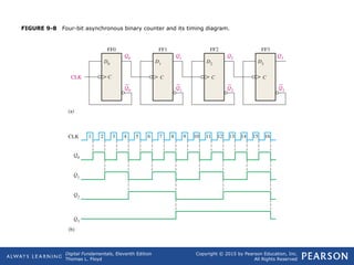 Comprehensive Guide to Digital Counters and Sequential Logic Circuits | PPT