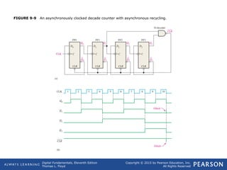 Comprehensive Guide to Digital Counters and Sequential Logic Circuits | PPT