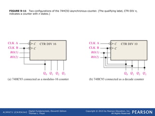 Comprehensive Guide to Digital Counters and Sequential Logic Circuits | PPT