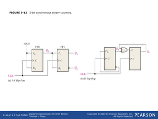 Comprehensive Guide to Digital Counters and Sequential Logic Circuits | PPT