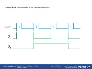 Comprehensive Guide to Digital Counters and Sequential Logic Circuits | PPT