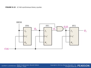 Comprehensive Guide to Digital Counters and Sequential Logic Circuits | PPT