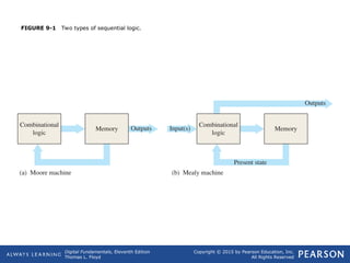 Comprehensive Guide to Digital Counters and Sequential Logic Circuits | PPT