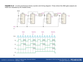 Comprehensive Guide to Digital Counters and Sequential Logic Circuits | PPT