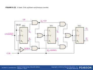 Comprehensive Guide to Digital Counters and Sequential Logic Circuits | PPT