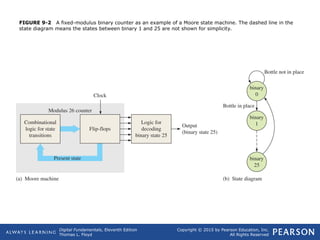 Comprehensive Guide to Digital Counters and Sequential Logic Circuits | PPT
