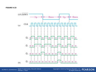 Comprehensive Guide to Digital Counters and Sequential Logic Circuits | PPT