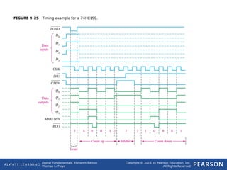 Comprehensive Guide to Digital Counters and Sequential Logic Circuits | PPT