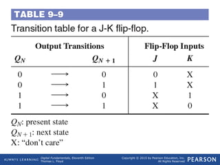 Comprehensive Guide to Digital Counters and Sequential Logic Circuits | PPT