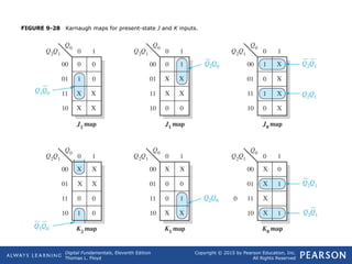 Comprehensive Guide to Digital Counters and Sequential Logic Circuits | PPT