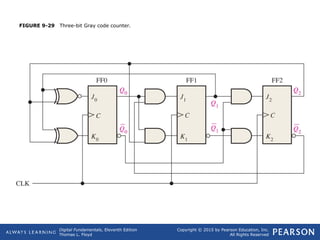 Comprehensive Guide to Digital Counters and Sequential Logic Circuits | PPT