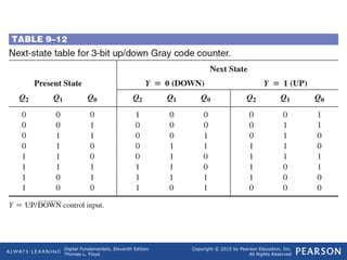 Comprehensive Guide to Digital Counters and Sequential Logic Circuits | PPT