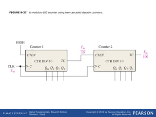 Comprehensive Guide to Digital Counters and Sequential Logic Circuits | PPT