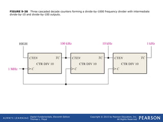 Comprehensive Guide to Digital Counters and Sequential Logic Circuits | PPT