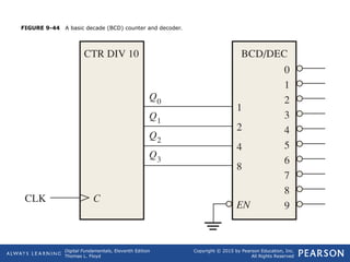 Comprehensive Guide to Digital Counters and Sequential Logic Circuits | PPT