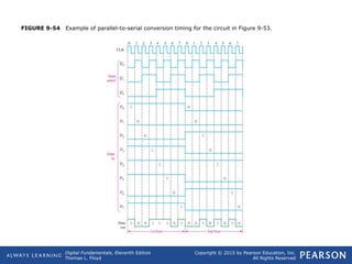 Comprehensive Guide to Digital Counters and Sequential Logic Circuits | PPT