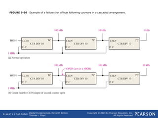 Comprehensive Guide to Digital Counters and Sequential Logic Circuits | PPT