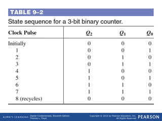 Comprehensive Guide to Digital Counters and Sequential Logic Circuits | PPT