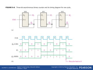 Comprehensive Guide to Digital Counters and Sequential Logic Circuits | PPT