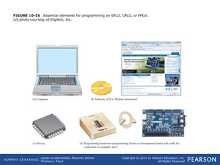 Comprehensive Guide to Programmable Logic Devices and Digital ...