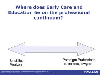 13-
Freeman/Decker/Decker, Planning and Administering Early Childhood Programs, 10e
© 2012, 2008, 2005, 2001, 1995 by Pearson Education, Inc. All Rights Reserved
Where does Early Care and
Education lie on the professional
continuum?
Paradigm Professions
i.e. doctors, lawyers
Unskilled
Workers
 