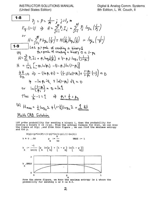 Digital Analog Communication Systems 8th Edition Answer And Scr
