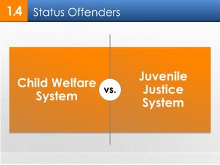 1.4 
Status Offenders 
Child Welfare 
System 
Juvenile 
Justice 
System 
vs. 
 