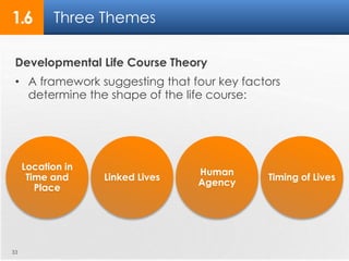 1.6 Three Themes 
Developmental Life Course Theory 
• A framework suggesting that four key factors 
determine the shape of the life course: 
33 
Timing of Lives 
Human 
Agency 
Linked Lives 
Location in 
Time and 
Place 
 