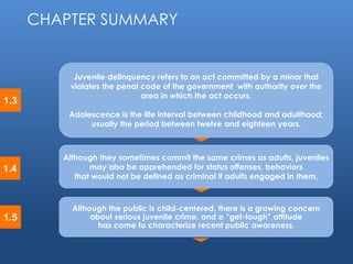 © 2014 by Pearson Higher Education, Inc 
Upper Saddle River, New Jersey 07458 • All Rights Reserved 
1.3 
1.4 
1.5 
CHAPTER SUMMARY 
Juvenile delinquency refers to an act committed by a minor that 
violates the penal code of the government with authority over the 
area in which the act occurs. 
Adolescence is the life interval between childhood and adulthood; 
usually the period between twelve and eighteen years. 
Although they sometimes commit the same crimes as adults, juveniles 
may also be apprehended for status offenses, behaviors 
that would not be defined as criminal if adults engaged in them. 
Although the public is child-centered, there is a growing concern 
about serious juvenile crime, and a “get-tough” attitude 
has come to characterize recent public awareness. 
 