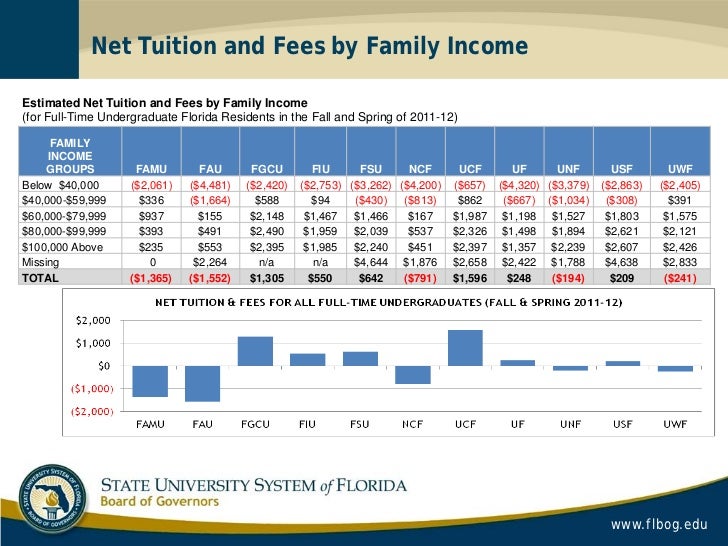 0133 0617 4789_differential tuition powerpoint final 06_19_12_no_notes