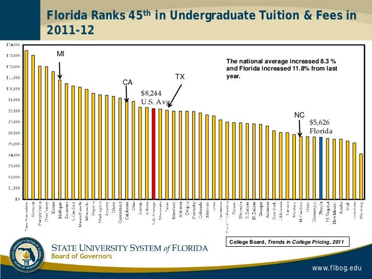 0133 0617 4789_differential tuition powerpoint final 06_19_12_no_notes