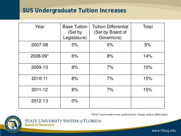 0133 0617 4789_differential tuition powerpoint final 06_19_12_no_notes