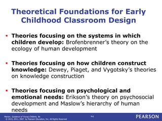 Marion. Guidance of Young Children, 9e.
© 2015, 2011, 2007 by Pearson Education, Inc. All Rights Reserved
4-6
Theoretical Foundations for Early
Childhood Classroom Design
 Theories focusing on the systems in which
children develop: Brofenbrenner’s theory on the
ecology of human development
 Theories focusing on how children construct
knowledge: Dewey, Piaget, and Vygotsky’s theories
on knowledge construction
 Theories focusing on psychological and
emotional needs: Erikson’s theory on psychosocial
development and Maslow’s hierarchy of human
needs
 
