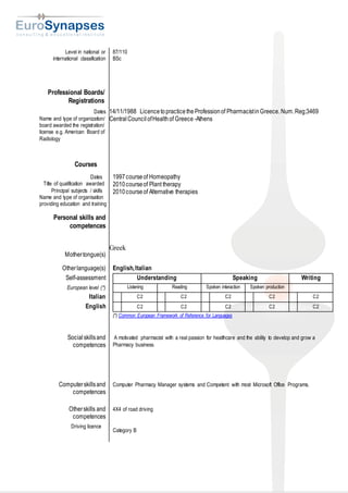 Level in national or
international classification
87/110
BSc
Professional Boards/
Registrations
Dates
Name and type of organization/
board awarded the registration/
license e.g. American Board of
Radiology
14/11/1988 LicencetopracticetheProfessionof PharmacistinGreece. Num.Reg;3469
CentralCouncilofHealthof Greece -Athens
Courses
Dates
Title of qualification awarded
Principal subjects / skills
Name and type of organisation
providing education and training
1997courseof Homeopathy
2010courseof Plant therapy
2010courseof Alternative therapies
Personal skills and
competences
Mothertongue(s)
Greek
Otherlanguage(s) English,Italian
Self-assessment Understanding Speaking Writing
European level (*) Listening Reading Spoken interaction Spoken production
Italian C2 C2 C2 C2 C2
English C2 C2 C2 C2 C2
(*) Common European Framework of Reference for Languages
Socialskillsand
competences
A motivated pharmacist with a real passion for healthcare and the ability to develop and grow a
Pharmacy business.
Computerskillsand
competences
Computer Pharmacy Manager systems and Competent with most Microsoft Office Programs.
Otherskills and
competences
4X4 of road driving
Driving licence
Category B
 
